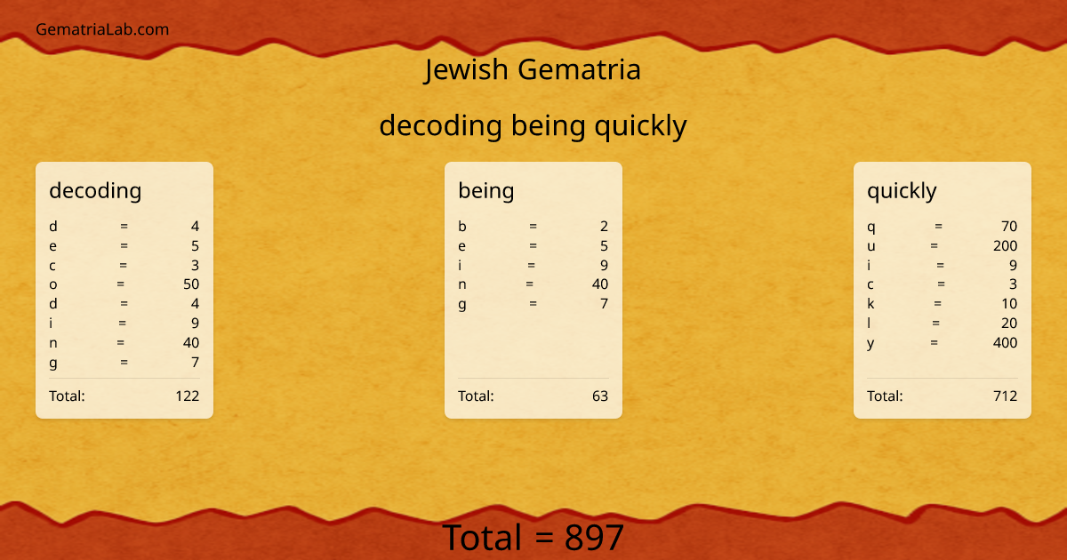 decoding being quickly in jewish Gematria